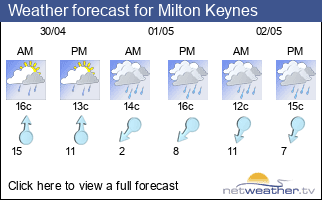 Weather forecast for Milton Keynes